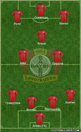 Bayer 04 Leverkusen Formation 2013