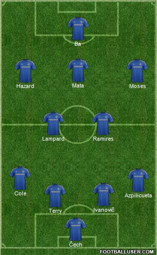 Chelsea Formation 2013