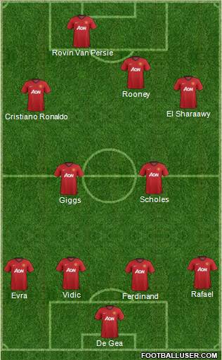 Manchester United Formation 2013