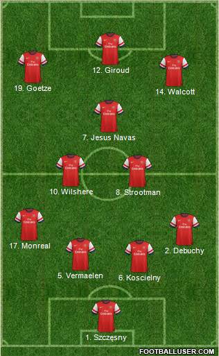 Arsenal Formation 2013