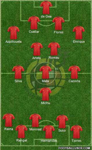 Spain Formation 2013