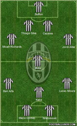 Juventus Formation 2013