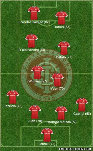 SC Internacional Formation 2013