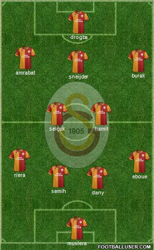 Galatasaray SK Formation 2013