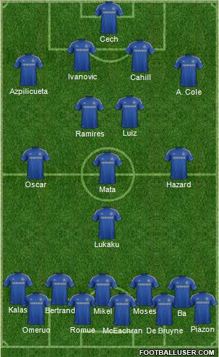 Chelsea Formation 2013