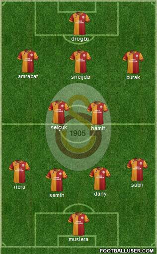 Galatasaray SK Formation 2013