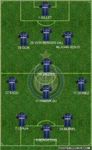 F.C. Internazionale Formation 2013
