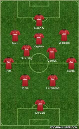 Manchester United Formation 2013