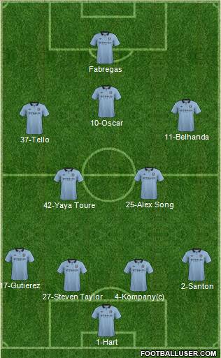 Manchester City Formation 2013