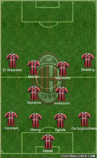 A.C. Milan Formation 2013