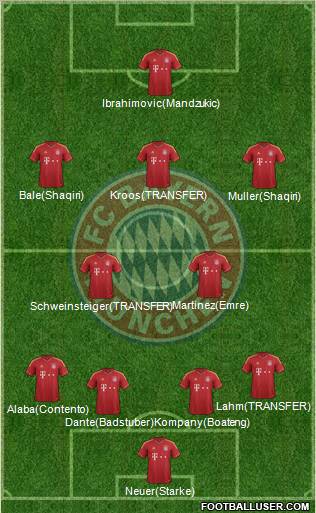 FC Bayern München Formation 2013