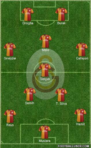 Galatasaray SK Formation 2013