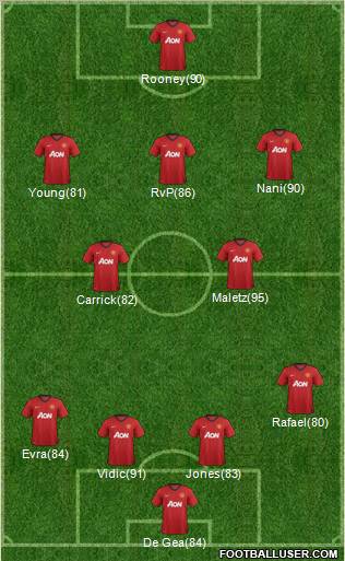 Manchester United Formation 2013