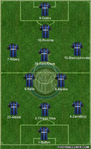 F.C. Internazionale Formation 2013