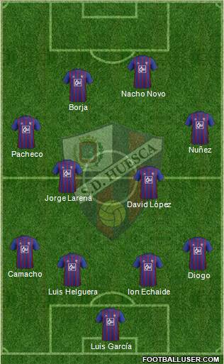 S.D. Huesca Formation 2013