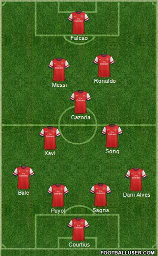 Arsenal Formation 2013