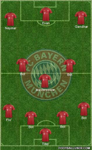 FC Bayern München Formation 2013
