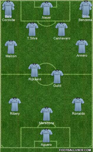 Manchester City Formation 2013