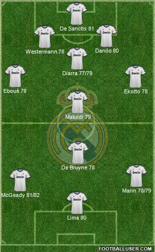Real Madrid C.F. Formation 2013