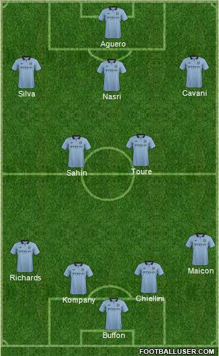 Manchester City Formation 2013