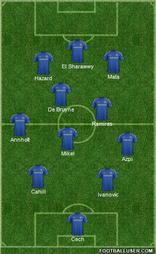 Chelsea Formation 2013