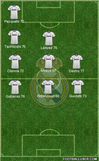 Real Madrid C.F. Formation 2013