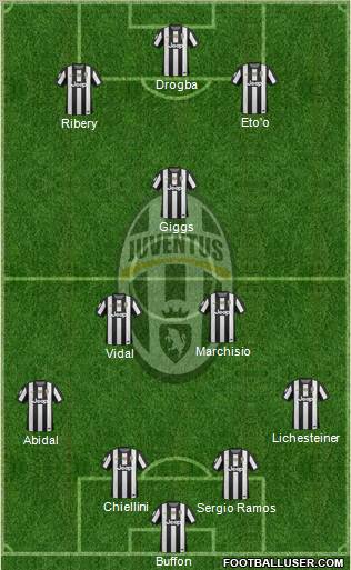 Juventus Formation 2013