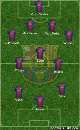 F.C. Barcelona Formation 2013