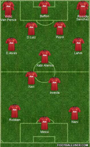 Manchester United Formation 2013