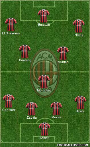 A.C. Milan Formation 2013