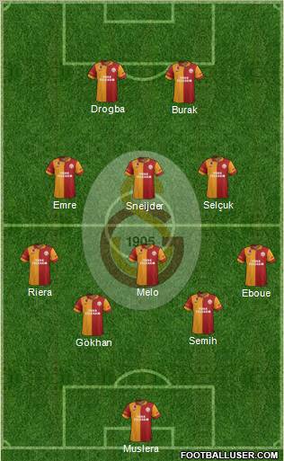 Galatasaray SK Formation 2013