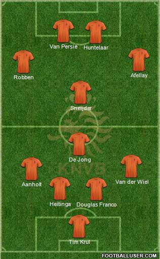 Holland Formation 2013