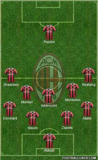 A.C. Milan Formation 2013