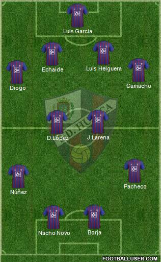 S.D. Huesca Formation 2013