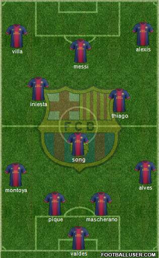 F.C. Barcelona Formation 2013