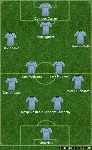 Manchester City Formation 2013