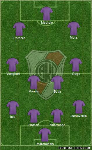 River Plate Formation 2013