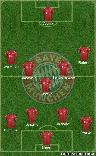 FC Bayern München Formation 2013