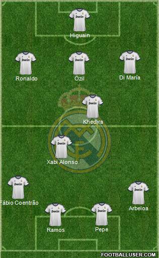 Real Madrid C.F. Formation 2013