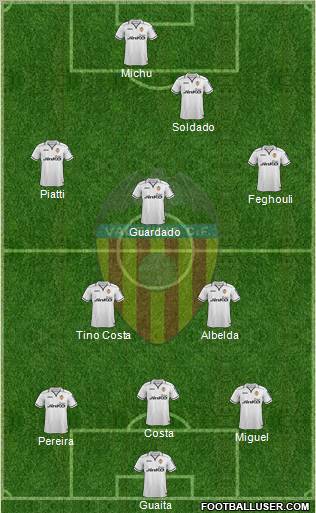 Valencia C.F., S.A.D. Formation 2013