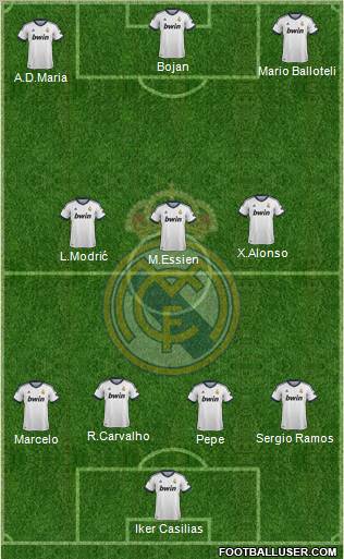 Real Madrid C.F. Formation 2013