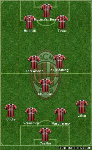 A.C. Milan Formation 2013