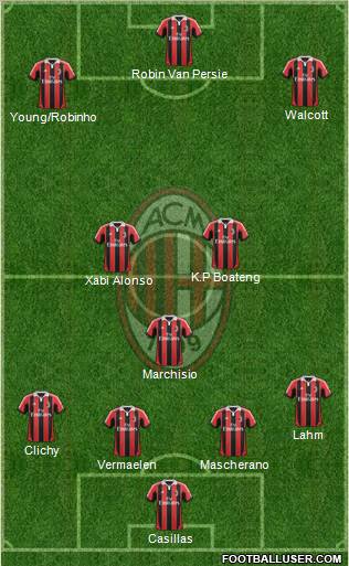 A.C. Milan Formation 2013