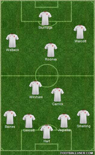 England Formation 2013