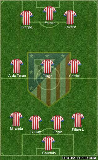 C. Atlético Madrid S.A.D. Formation 2013