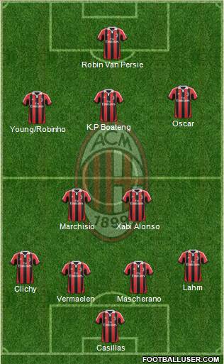 A.C. Milan Formation 2013