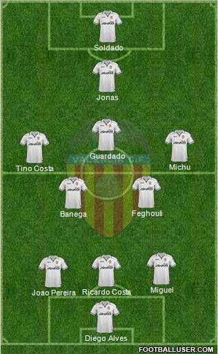 Valencia C.F., S.A.D. Formation 2013