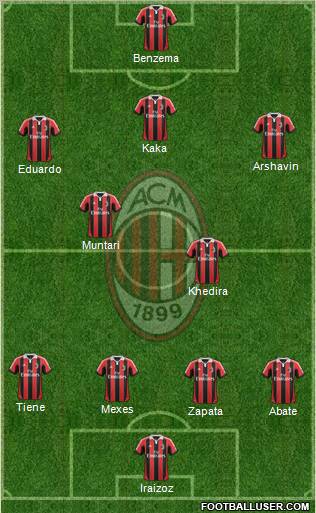 A.C. Milan Formation 2013