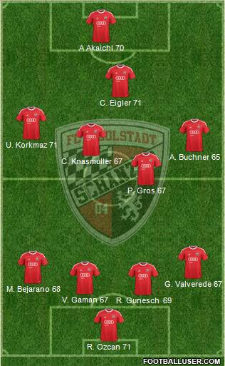 FC Ingolstadt 04 Formation 2013