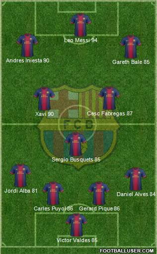 F.C. Barcelona Formation 2013